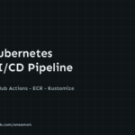 Kubernetes CI/CD pipeline project cover: GitHub Actions, ECR, Kustomize overlays