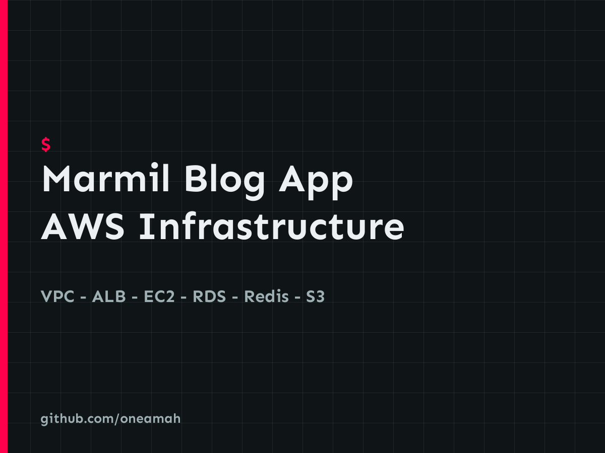 Marmil Blog App — AWS Infrastructure