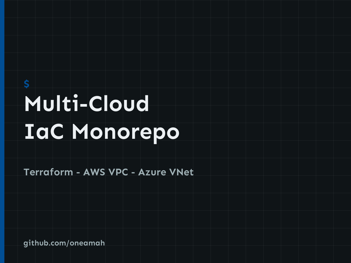 Multi-cloud infrastructure-as-code monorepo project cover: Terraform across AWS VPC and Azure VNet